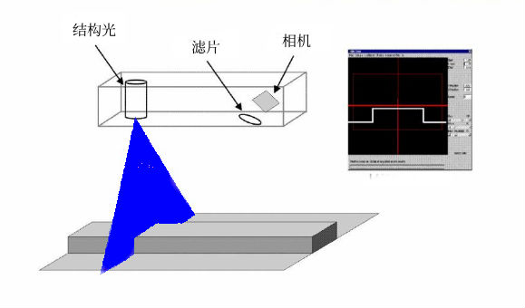 線結構光.jpg