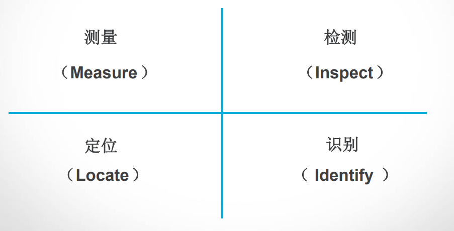 機器視覺應用類型.png